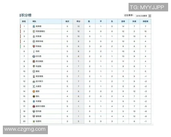 英超半程积分榜分析与球队表现深度解读