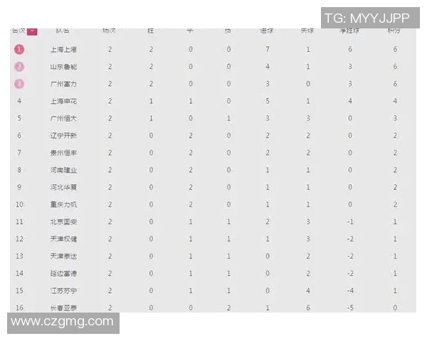 联赛数据分析揭示球队表现趋势与球员状态变化的深度研究